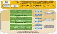 برگزاری کارگاه کشوری مطالعات مرور نظام مند و متاآنالیز
